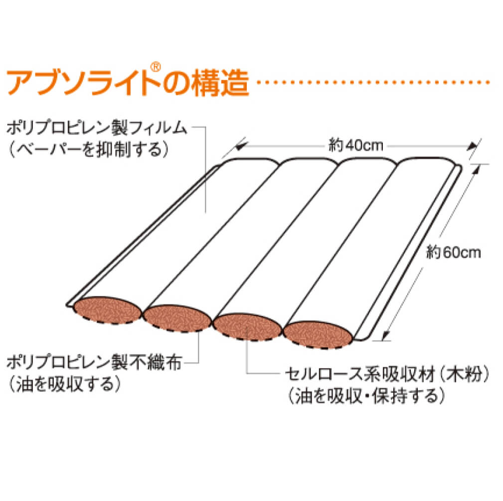 アブソライト